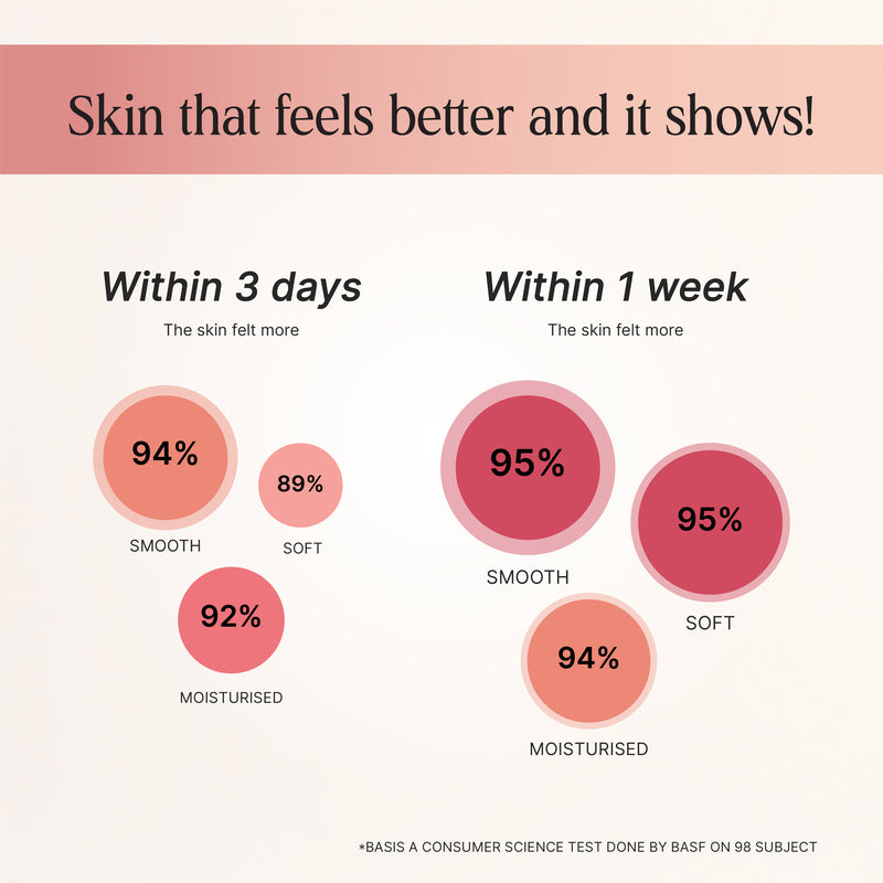 Whipped Body Yoghurt